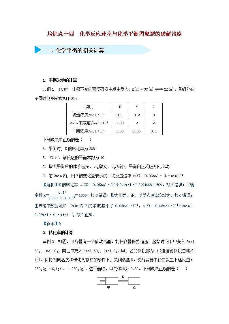 高考化学二轮复习专题14《化学反应速率与化学平衡图象题的破解策略》精准培优专练（含详解）第1页