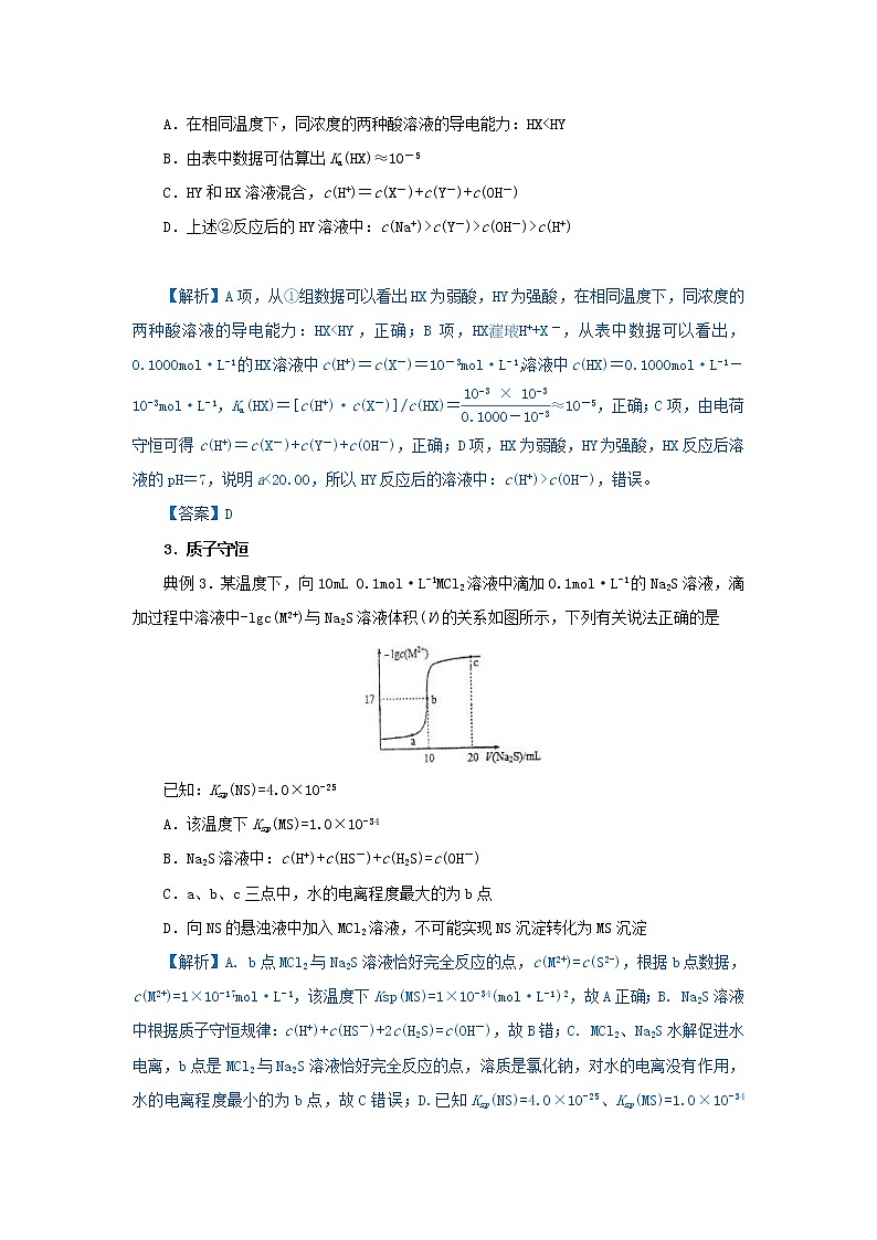 高考化学二轮复习专题18《电解质溶液中离子浓度的关系》精准培优专练（含详解）第2页