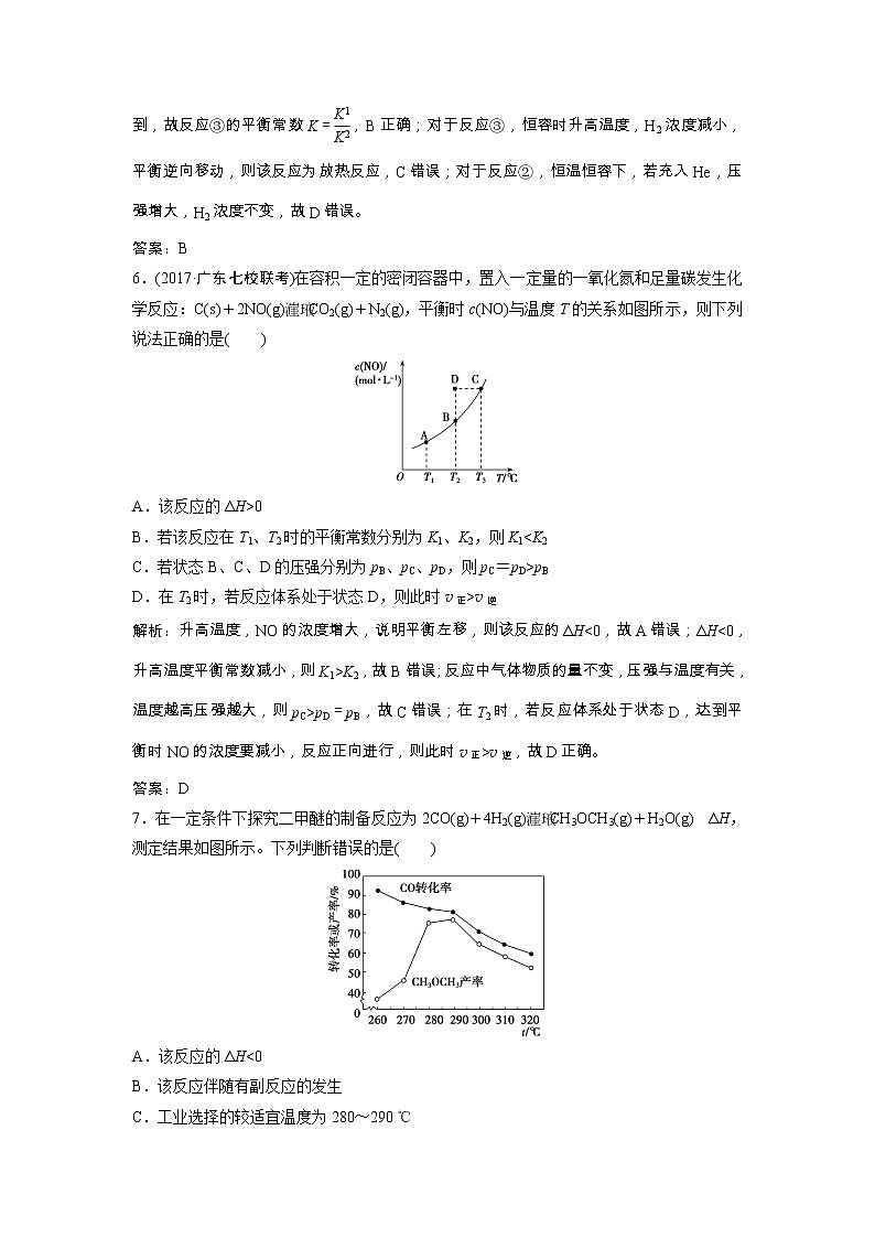 高考化学一轮优化探究练习：第07章第25讲《化学平衡常数　化学反应进行的方向》（含详解）第3页