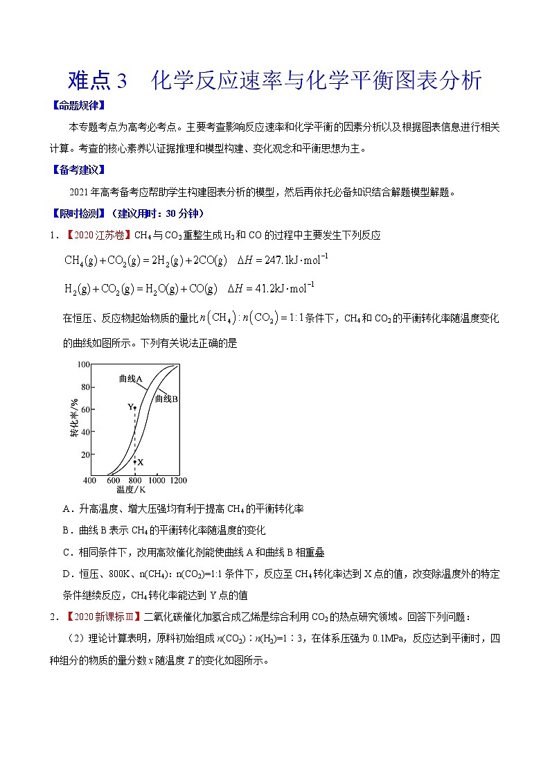 难点3 化学反应速率与化学平衡图表分析- 高考化学专练【热点·重点·难点】(原卷版）第1页