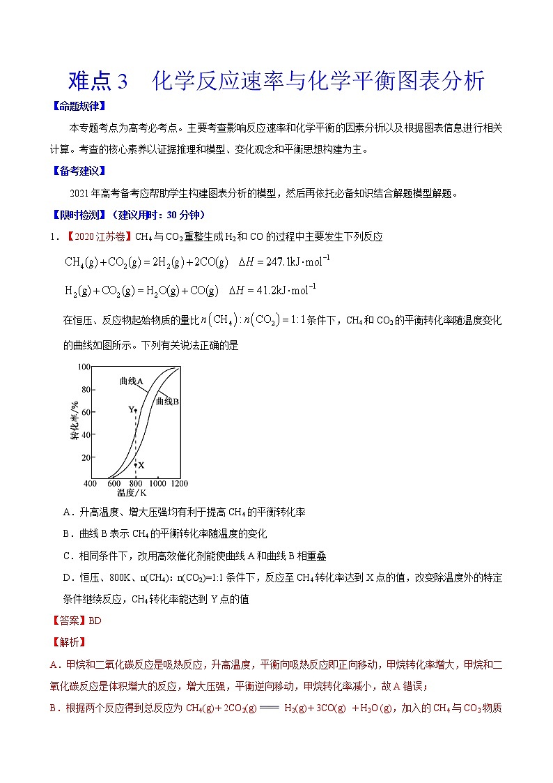 难点3 化学反应速率与化学平衡图表分析- 高考化学专练【热点·重点·难点】(解析版）第1页