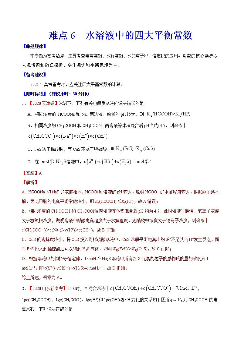 难点6 水溶液中的四大平衡常数- 高考化学专练【热点·重点·难点】01