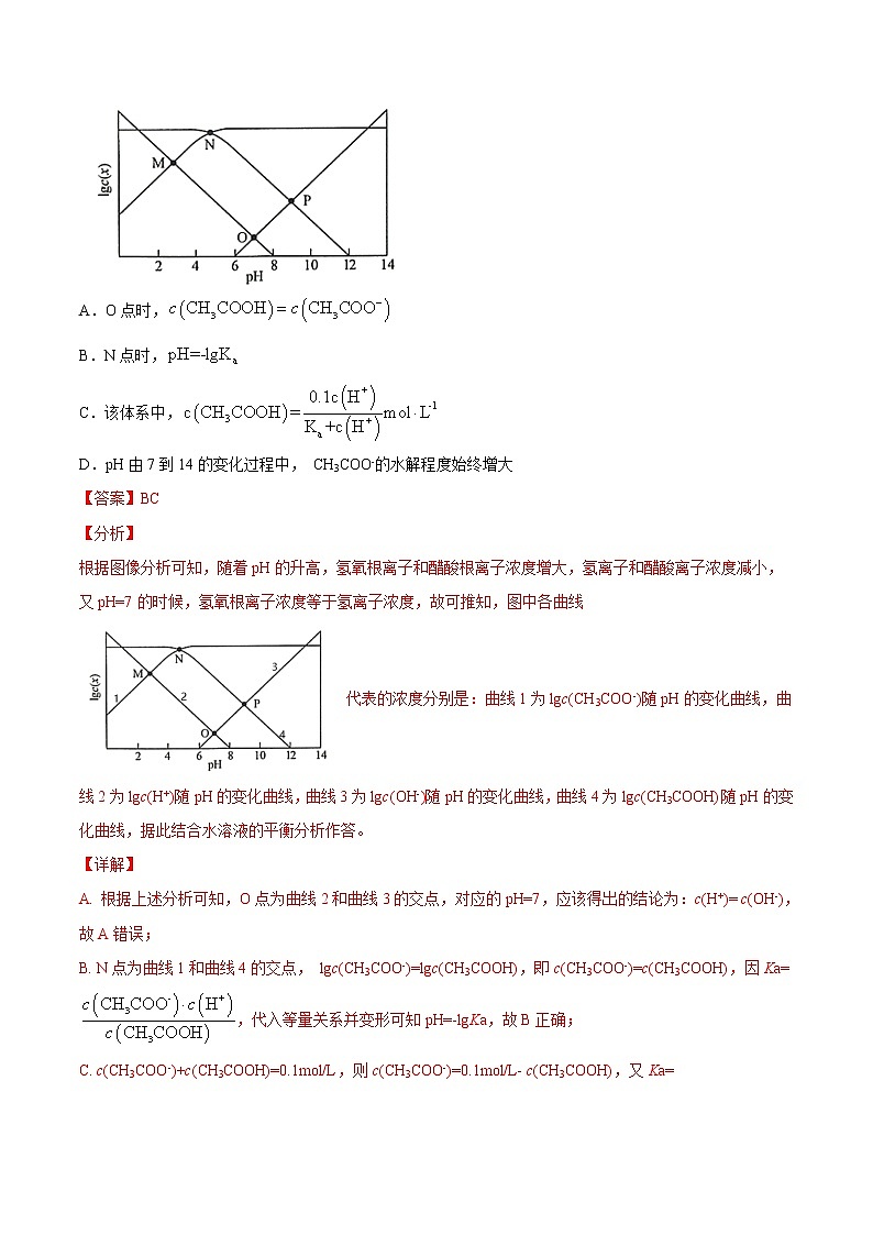 难点6 水溶液中的四大平衡常数- 高考化学专练【热点·重点·难点】02