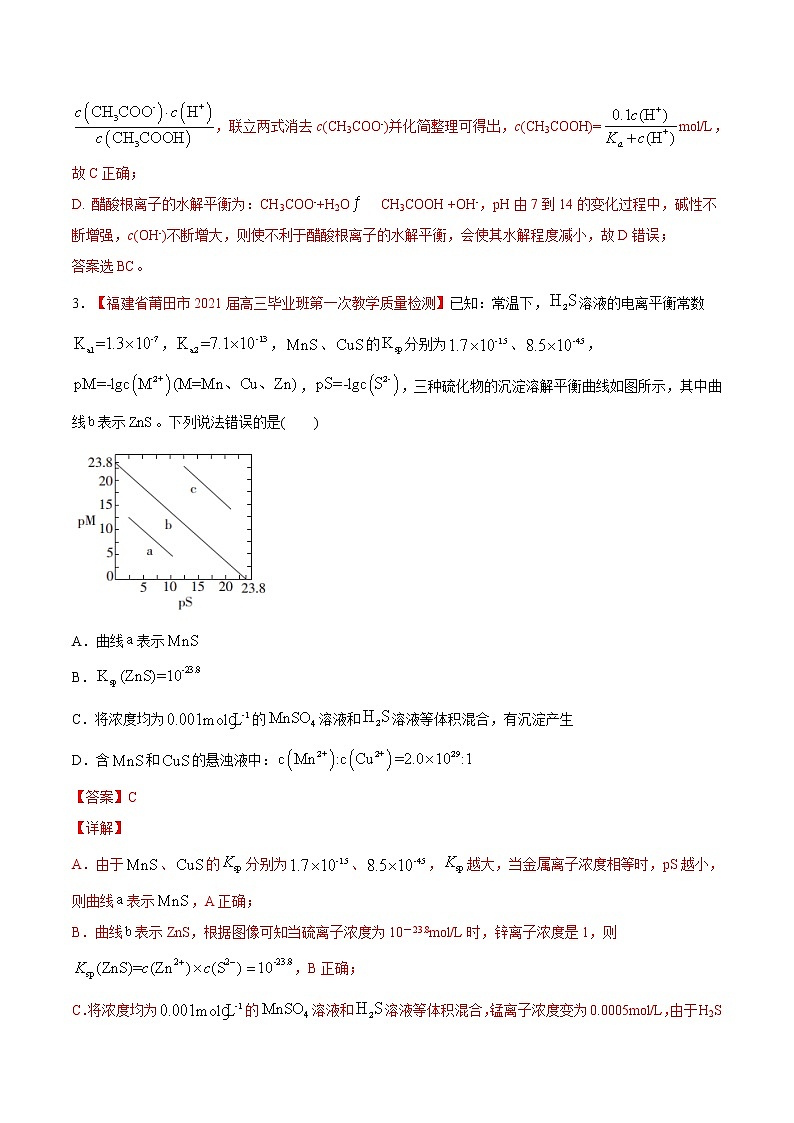 难点6 水溶液中的四大平衡常数- 高考化学专练【热点·重点·难点】03