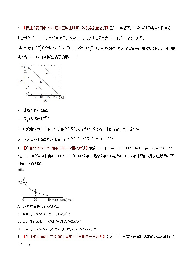 难点6 水溶液中的四大平衡常数- 高考化学专练【热点·重点·难点】02