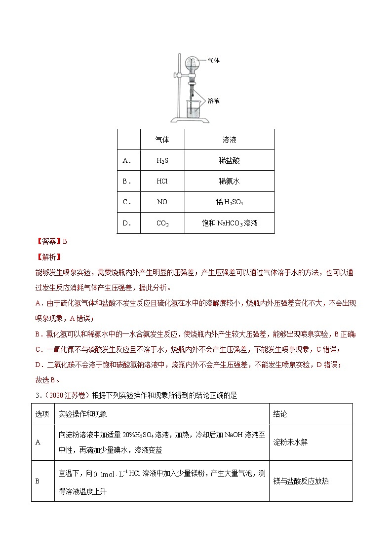 热点4 化学实验的装置与操作分析- 高考化学专练【热点·重点·难点】02