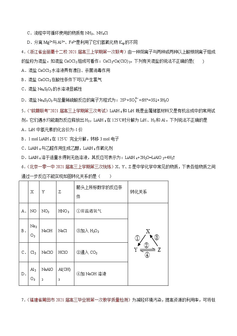 热点5 常见元素及其化合物的性质与应用- 高考化学专练【热点·重点·难点】02