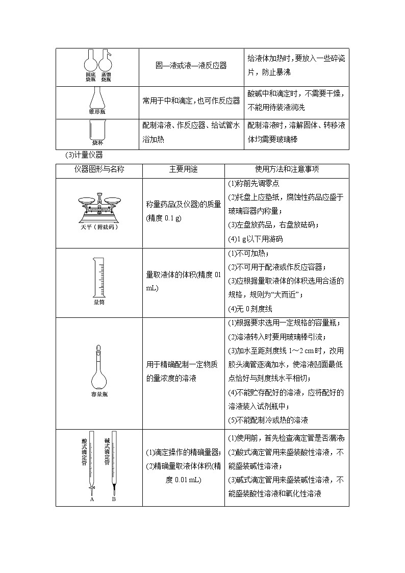 预测02 化学实验基本方法专题(原卷版)第2页