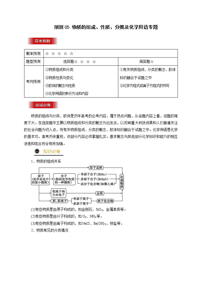 预测05 物质的组成、性质、分类和化学用语专题-【临门一脚】  高考化学三轮冲刺过关01