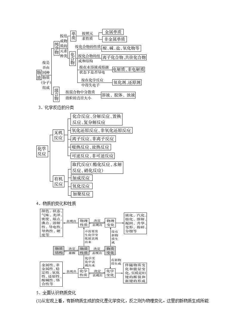 预测05 物质的组成、性质、分类和化学用语专题-【临门一脚】  高考化学三轮冲刺过关02