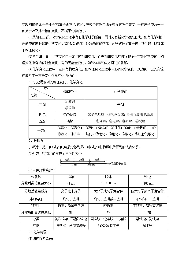 预测05 物质的组成、性质、分类和化学用语专题-【临门一脚】  高考化学三轮冲刺过关03