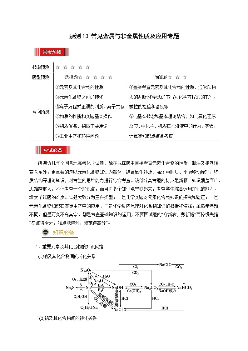 预测13 常见金属与非金属性质及应用专题(原卷版)第1页