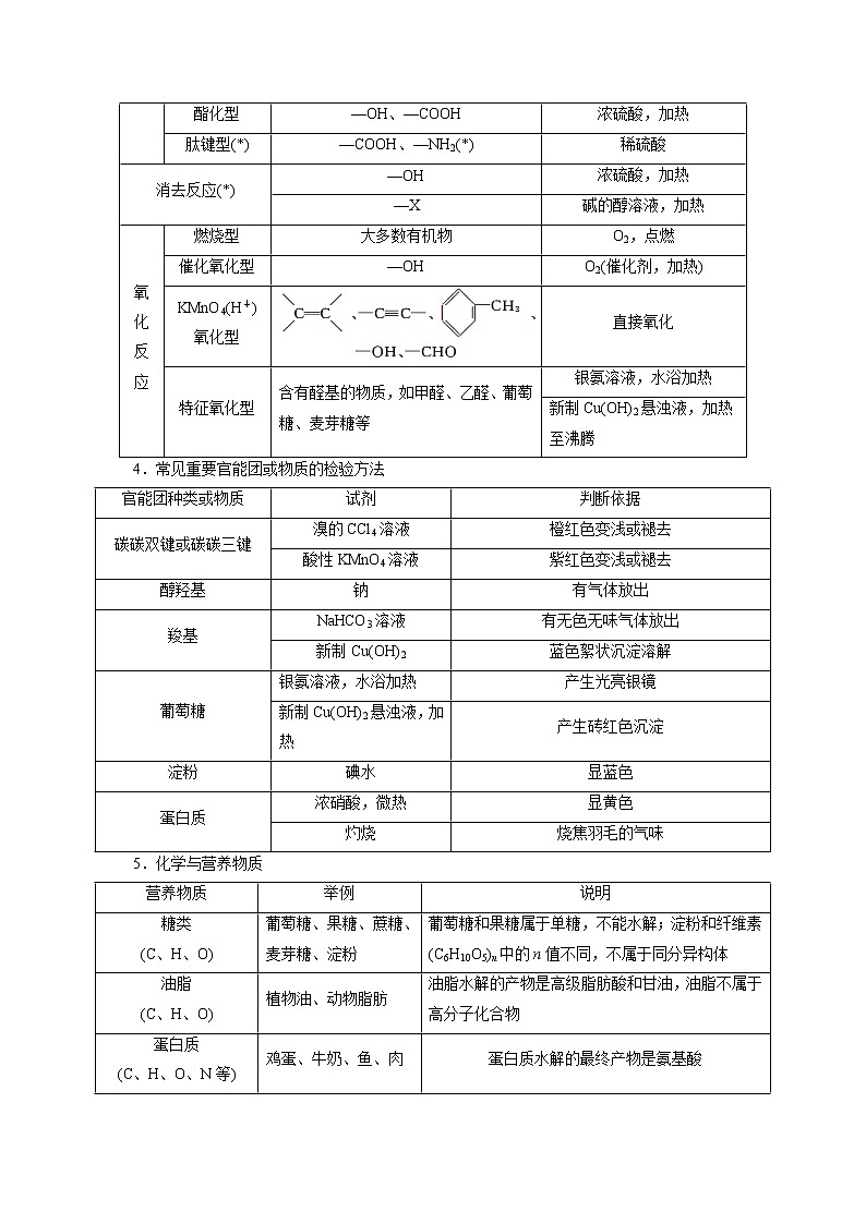预测14 常见有机化合物及其应用专题(解析版)第3页