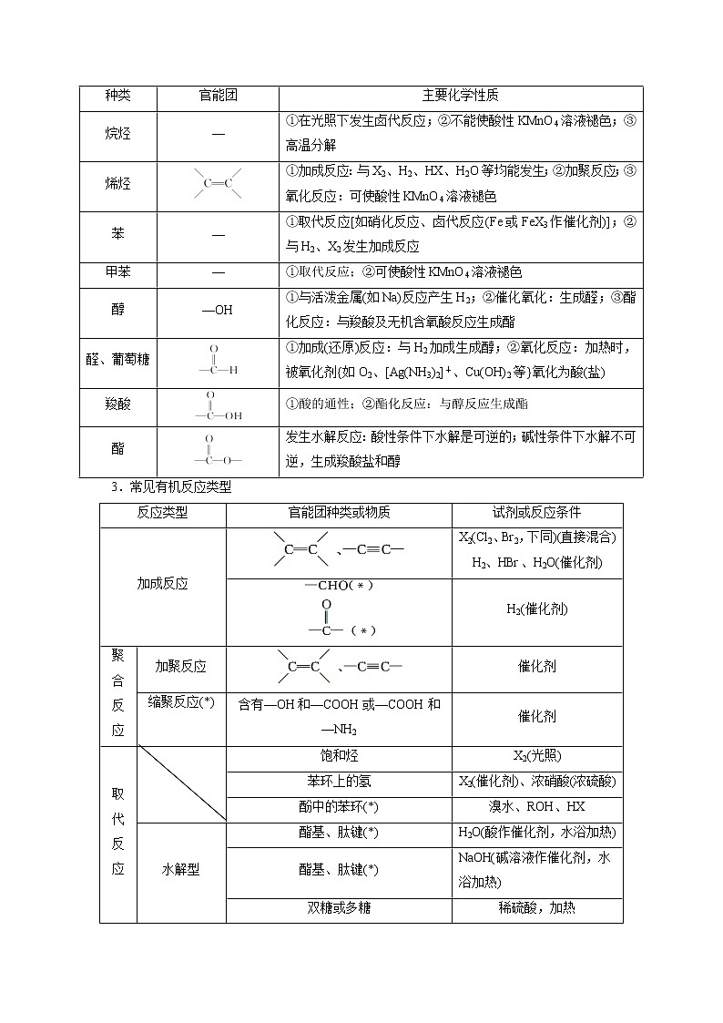 预测14 常见有机化合物及其应用专题(原卷版)第2页
