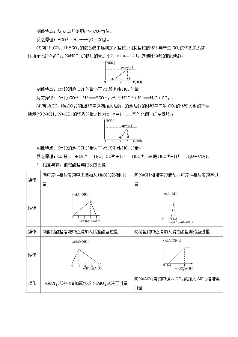 预测15 图像、图表数据和结果的分析专题(原卷版)第2页