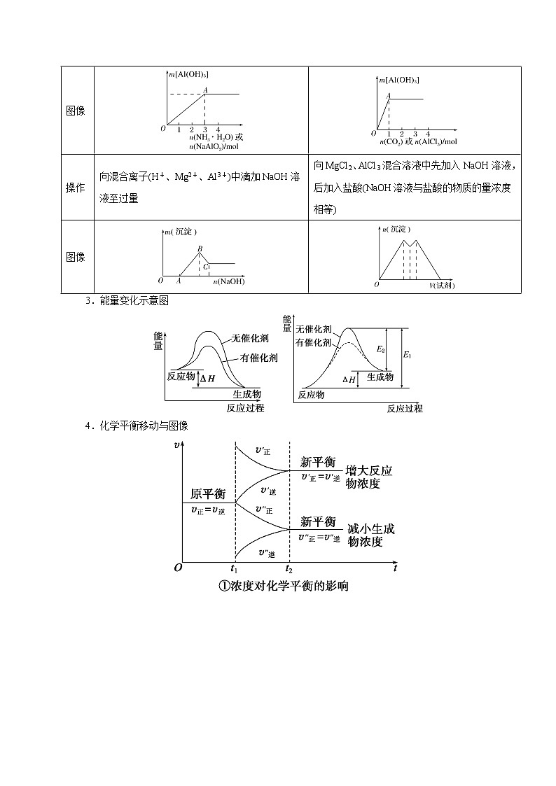 预测15 图像、图表数据和结果的分析专题(原卷版)第3页