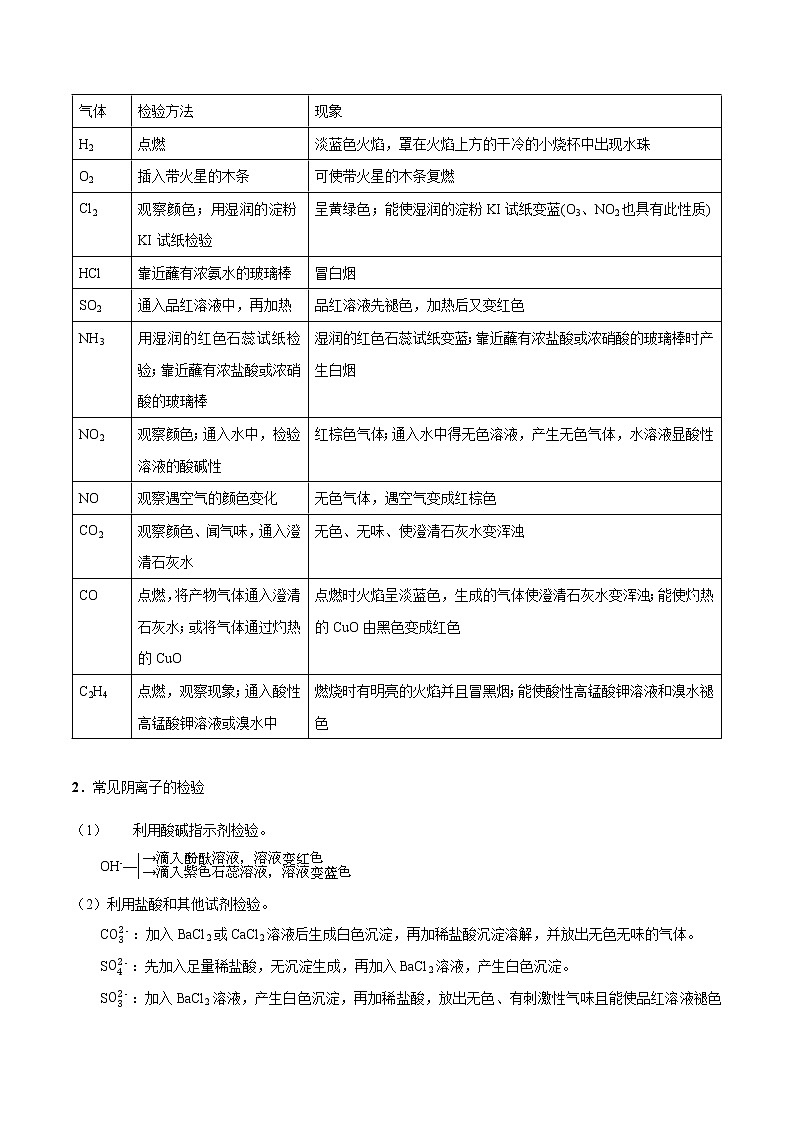 第三课时  物质检验与鉴别（讲义）- 高考化学二轮复习方案（实验部分）第3页
