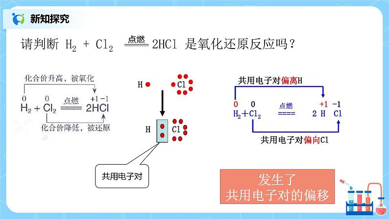 1.3氧化还原反应（第一课时）课件+教案+练习07