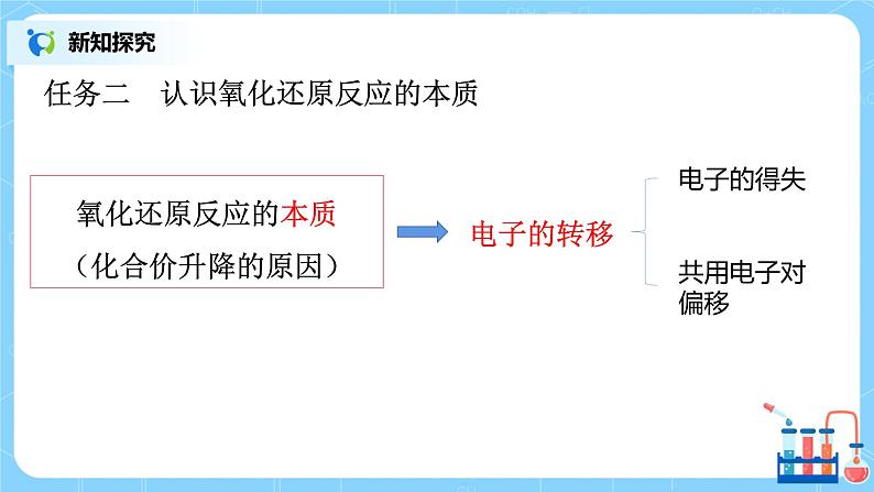 1.3氧化还原反应（第一课时）课件+教案+练习08