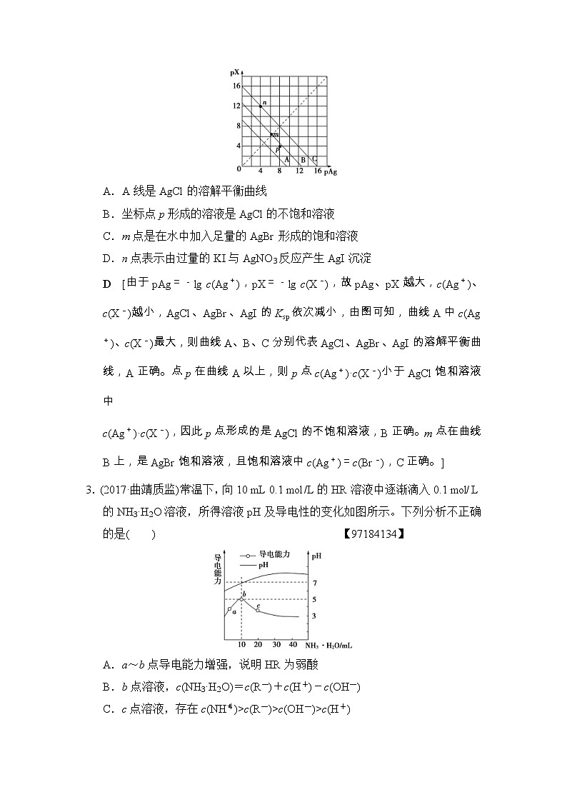 高考化学二轮专题限时集训10《四大平衡常数及应用》（含详解）第2页