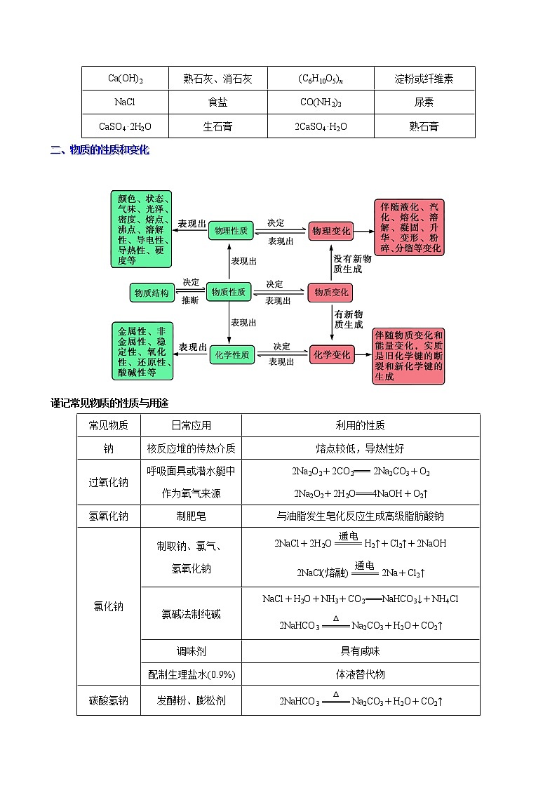 考点01 物质的组成、性质及分类——备战2022年浙江新高考一轮复习化学考点一遍过 试卷03