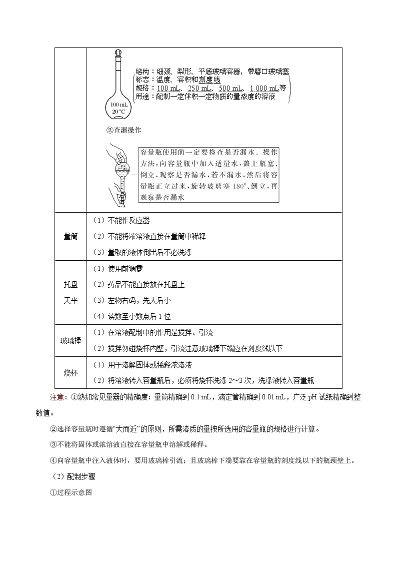 考点03 物质的量浓度及溶液的配制——备战2022年浙江新高考一轮复习化学考点一遍过 试卷02