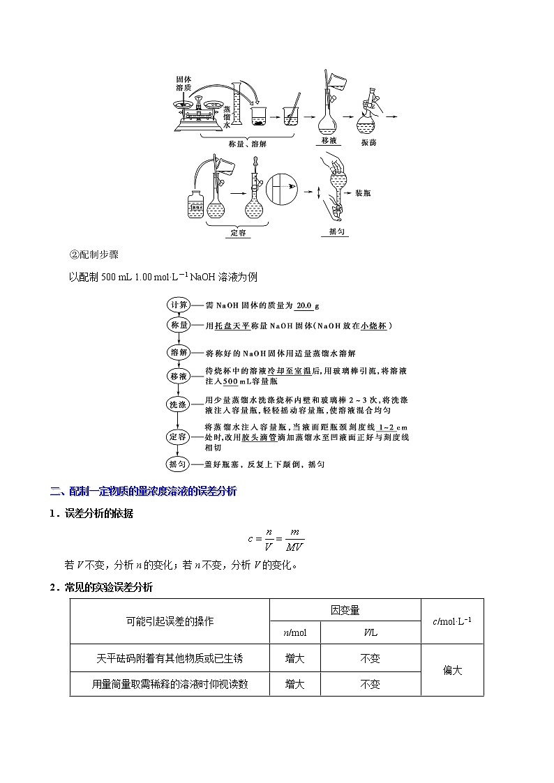 考点03 物质的量浓度及溶液的配制——备战2022年浙江新高考一轮复习化学考点一遍过 试卷03