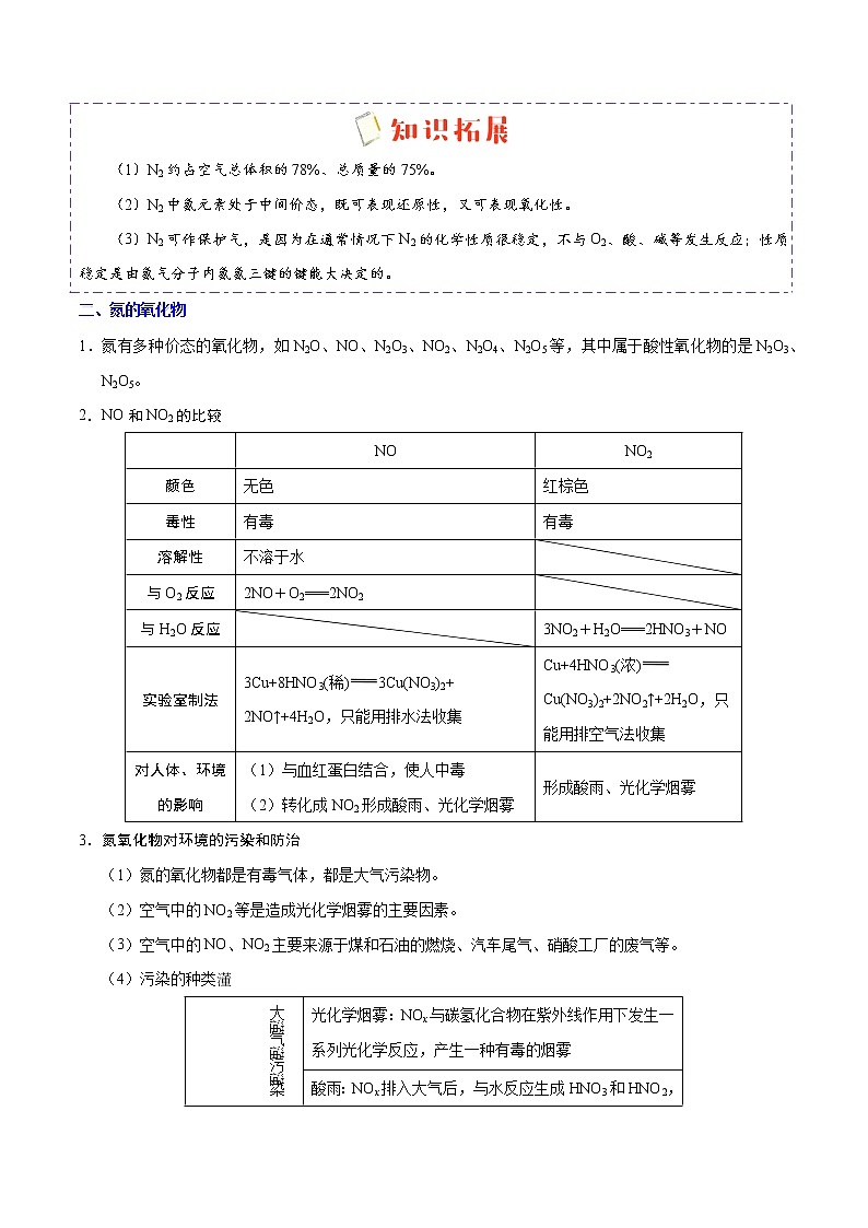 考点22 氮及其化合物——备战 浙江新高考一轮复习化学考点一遍过(原卷版)第2页