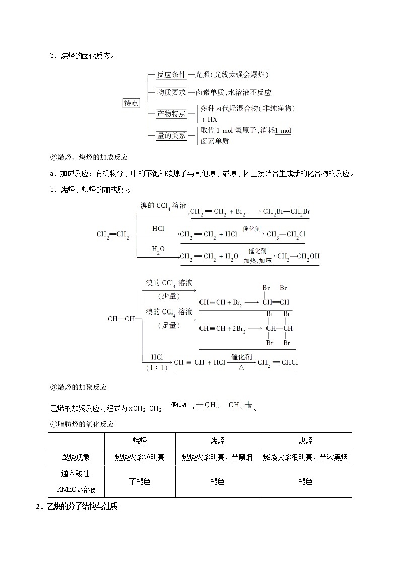 考点24 常见的烃——备战2022年浙江新高考一轮复习化学考点一遍过 试卷02