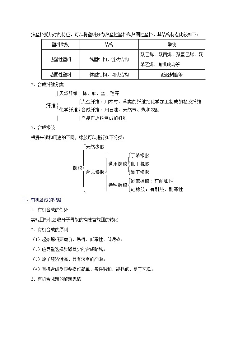 考点27 有机合成及推断——备战 浙江新高考一轮复习化学考点一遍过(原卷版)第3页