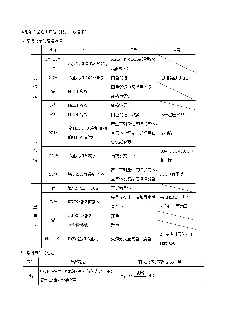 考点29 物质的检验与鉴别、分离与提纯——备战2022年浙江新高考一轮复习化学考点一遍过02