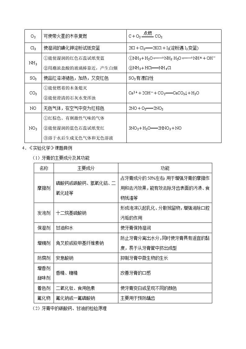 考点29 物质的检验与鉴别、分离与提纯——备战2022年浙江新高考一轮复习化学考点一遍过03
