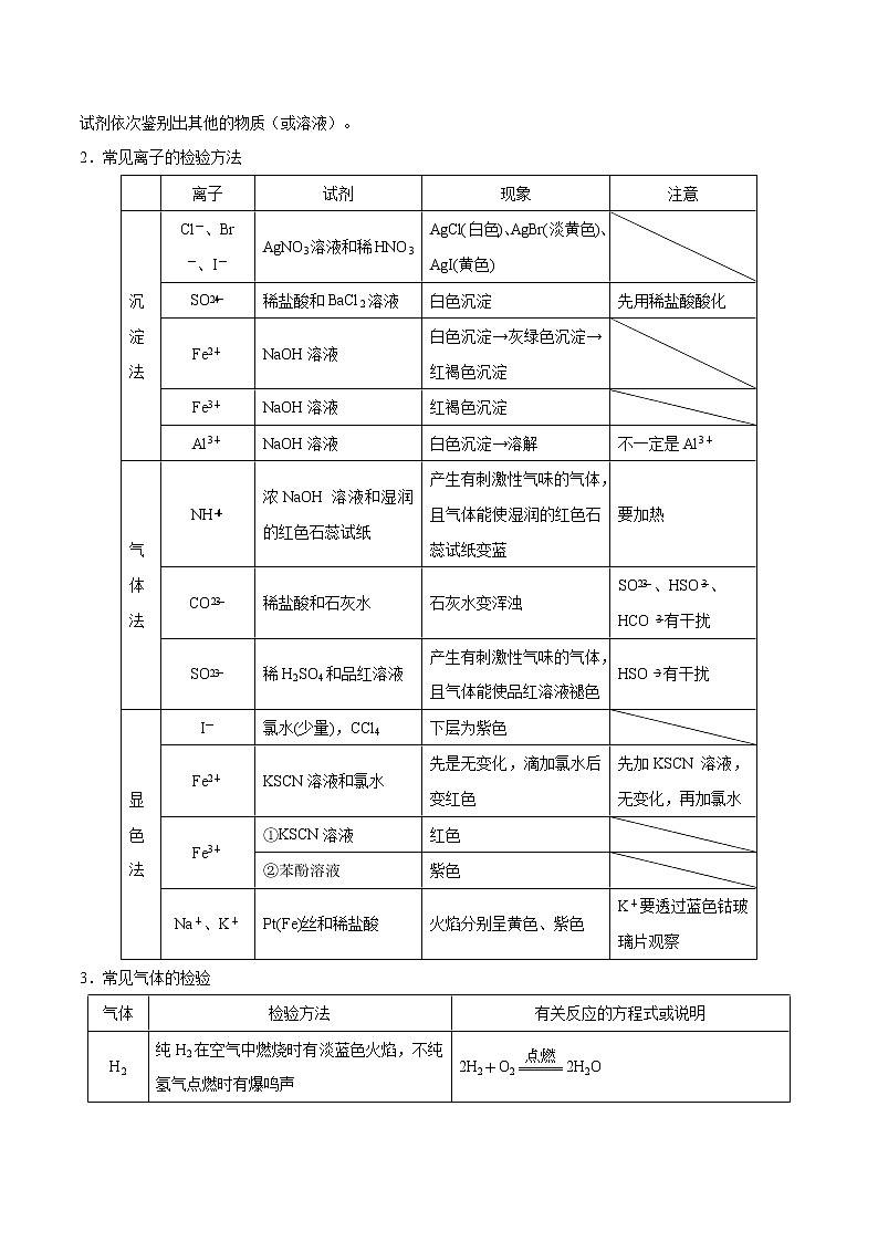 考点29 物质的检验与鉴别、分离与提纯——备战2022年浙江新高考一轮复习化学考点一遍过02