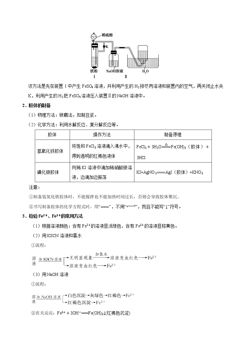 专题04 Fe(OH)2与Fe(OH)3胶体的制备——备战2022年高考化学之突破教材实验热点02