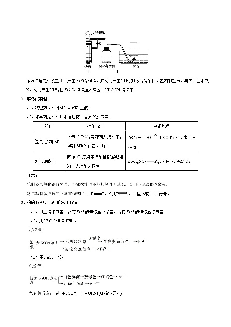 专题04 Fe(OH)2与Fe(OH)3胶体的制备——备战2022年高考化学之突破教材实验热点（教师版）第2页