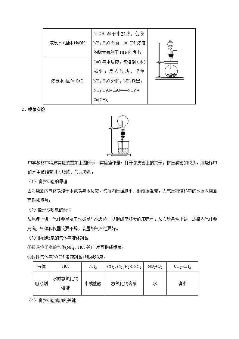 专题08 氨气的实验室制取及性质的研究——备战2022年高考化学之突破教材实验热点（教师版）第2页