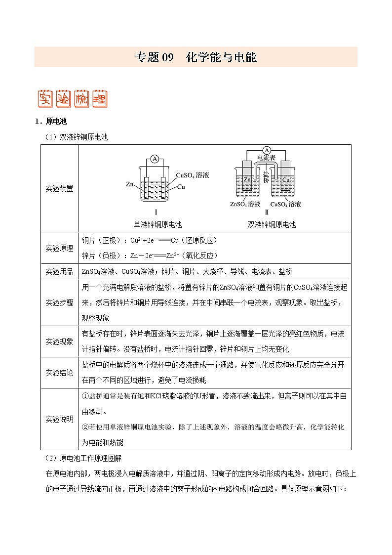 专题09 化学能与电能——备战2022年高考化学之突破教材实验热点（学生版）第1页