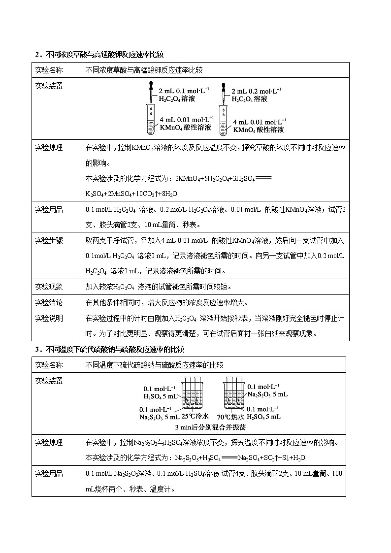 专题14 影响化学反应速率的因素——备战2022年高考化学之突破教材实验热点（教师版）第2页