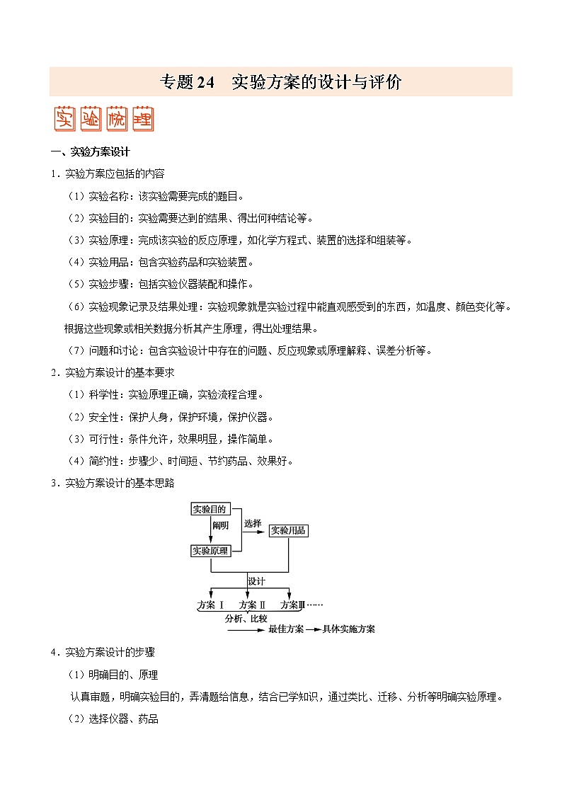 专题24 实验方案的设计与评价——备战2022年高考化学之突破教材实验热点（学生版）第1页