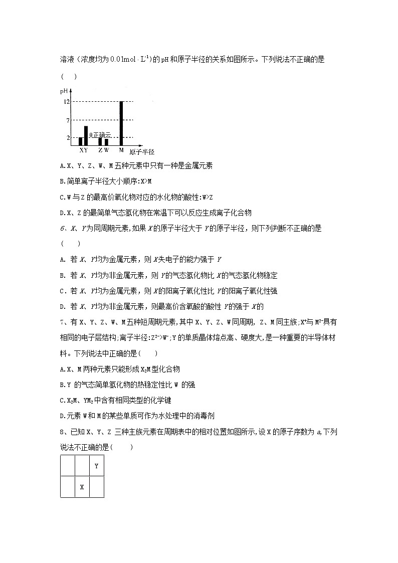 高考化学高频考点小题突破训练04《元素周期表和元素周期律》（含详解）第2页