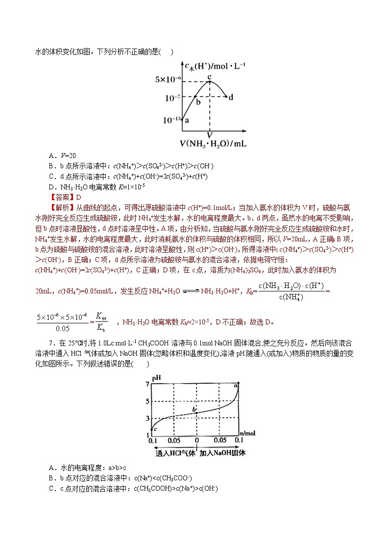 题型13：水溶液中离子平衡-2021届浙江省选考化学培优“题对题”提分狂练03
