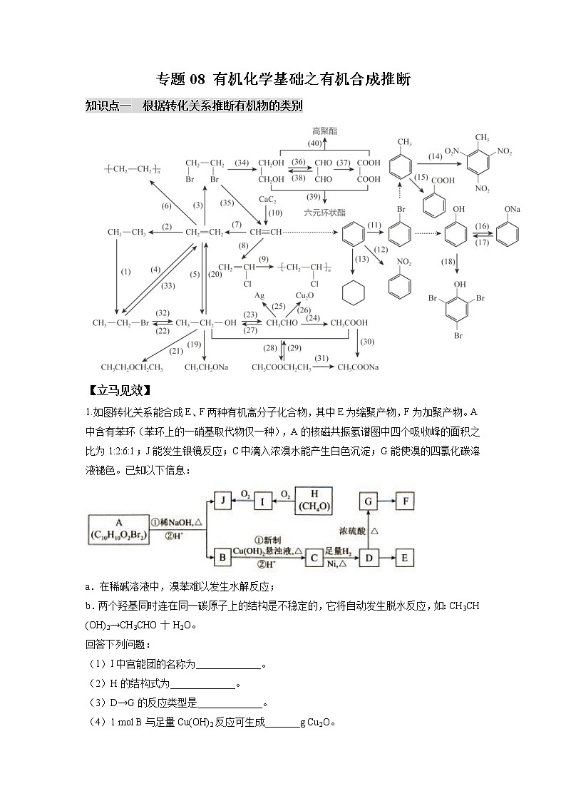 2022年高考化学选择性必修二、三模块核心突破 专题08 有机化学基础之有机合成推断核心突破第1页