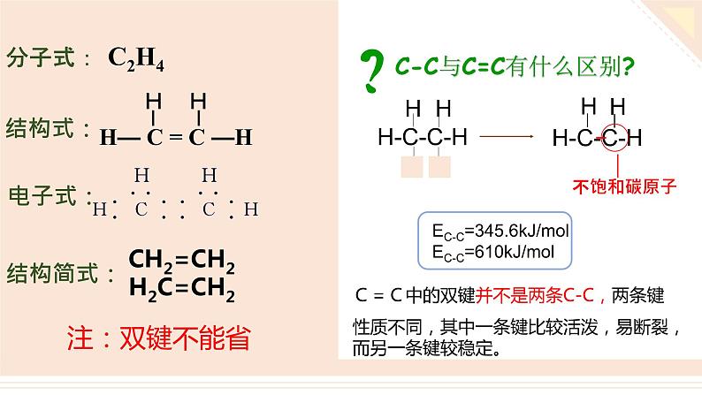 乙烯与有机高分子材料课件PPT第6页