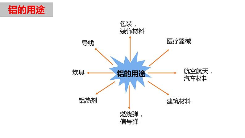 金属材料铝和铝合金课件PPT07