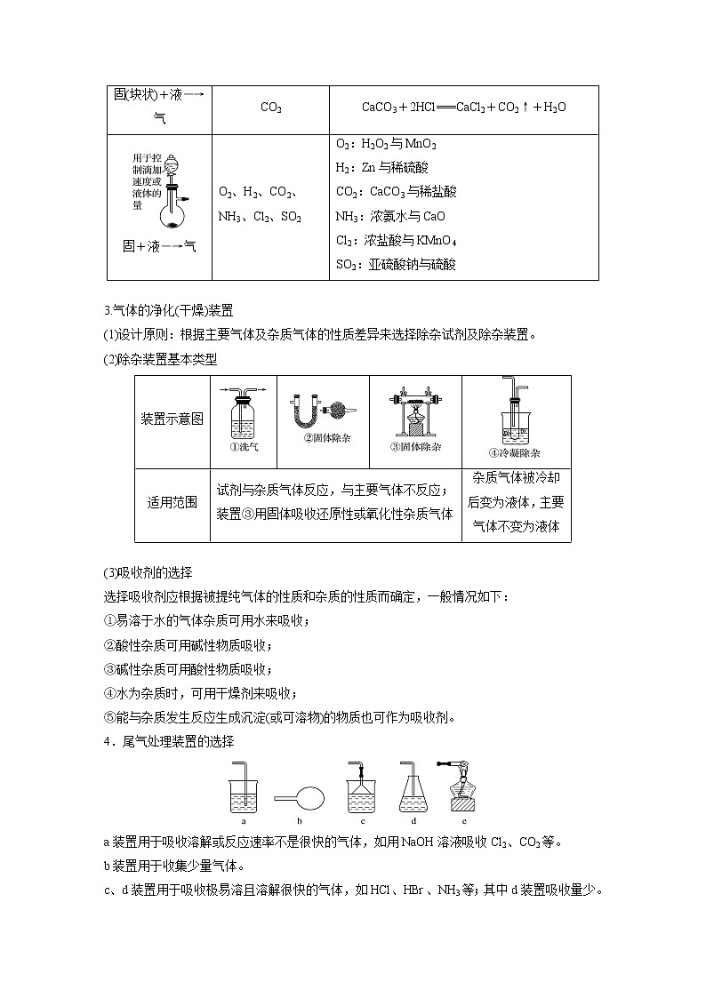 2022届高三化学一轮复习讲义：化学实验热点02