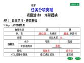 高中化學(xué)魯科版（2019）必修2課件：第1章第1章微項(xiàng)目　海帶提碘與海水提溴—體驗(yàn)元素性質(zhì)遞變規(guī)律的實(shí)際應(yīng)用