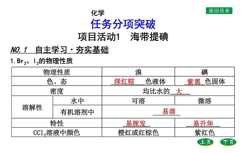 高中化学鲁科版（2019）必修2课件：第1章第1章微项目　海带提碘与海水提溴—体验元素性质递变规律的实际应用第3页