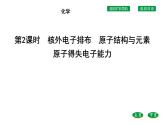 高中化學(xué)魯科版（2019）必修2課件：第1章第1節(jié)第2課時(shí)　核外電子排布　原子結(jié)構(gòu)與元素原子得失電子能力