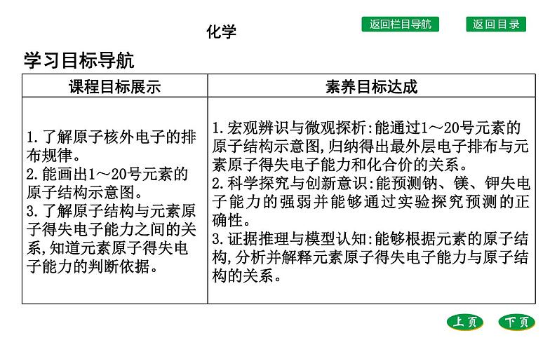 高中化学鲁科版（2019）必修2课件：第1章第1节第2课时　核外电子排布　原子结构与元素原子得失电子能力第2页