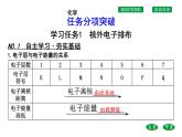 高中化學(xué)魯科版（2019）必修2課件：第1章第1節(jié)第2課時(shí)　核外電子排布　原子結(jié)構(gòu)與元素原子得失電子能力